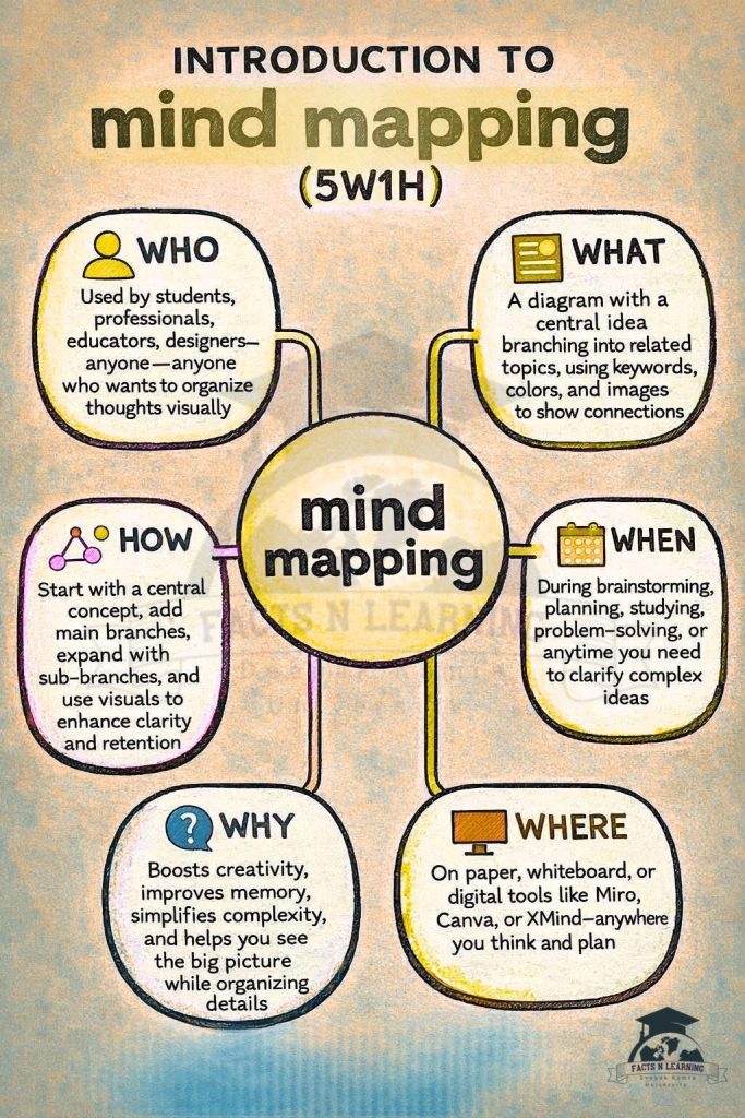Mind Map